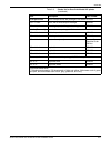 Installation Planning Manual - (page 97)