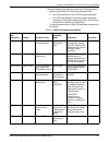 Installation Planning Manual - (page 117)
