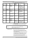 Installation Planning Manual - (page 118)