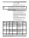 Installation Planning Manual - (page 121)