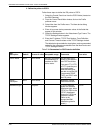Installation Planning Manual - (page 144)