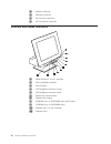 Hardware Maintenance Manual - (page 28)