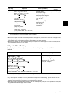 Quick Referenc Manual - (page 41)