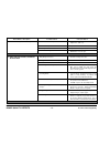 Service manual - (page 66)