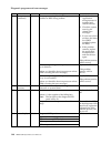 User Reference Manual - (page 154)