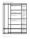 User Reference Manual - (page 156)