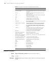 Command Reference Manual - (page 424)