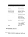 Command Reference Manual - (page 2010)