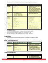 Features Manual - (page 22)