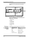 Installation Planning Manual - (page 94)