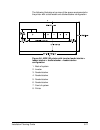 Installation Planning Manual - (page 95)