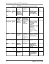 Installation Planning Manual - (page 194)