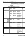 Installation Planning Manual - (page 196)