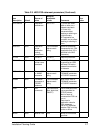 Installation Planning Manual - (page 197)
