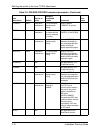 Installation Planning Manual - (page 200)