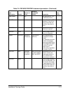 Installation Planning Manual - (page 201)