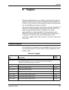 Operator's Manual - (page 187)