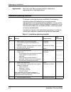 Installation Planning Manual - (page 50)