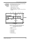Installation Planning Manual - (page 73)