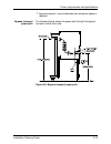 Installation Planning Manual - (page 77)