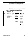 Installation Planning Manual - (page 89)