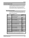 Installation Planning Manual - (page 123)