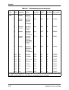 Installation Planning Manual - (page 128)