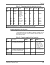 Installation Planning Manual - (page 129)