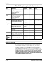 Installation Planning Manual - (page 130)