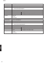 Service Manual - (page 30)