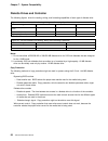 Technical Information Manual - (page 62)