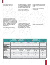 System Planner - (page 4)