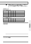 (Japanese) Owner's Manual - (page 31)