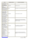 Voluntary Product Accessibility Template - (page 5)