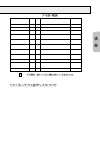 (Japanese) Owner's Manual - (page 15)