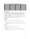 Application Developer's Manual - (page 163)