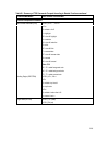 Application Developer's Manual - (page 284)