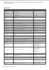Data List - (page 4)