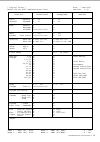 Data List - (page 41)