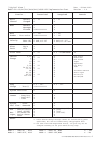Midi Data Format - (page 6)