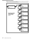 Installation And Service Manual - (page 144)