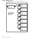 Installation And Service Manual - (page 146)