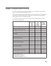 Service Manual - (page 387)