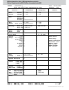 Data List - (page 77)