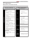 Installation And Service Manual - (page 64)
