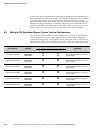 Installation And Operation Manual - (page 174)