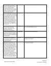 Voluntary Product Accessibility Template - (page 6)
