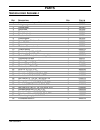 Operator And Parts Manual - (page 27)