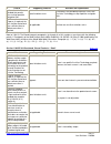 Voluntary Product Accessibility Template - (page 6)