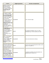 Voluntary Product Accessibility Template - (page 7)